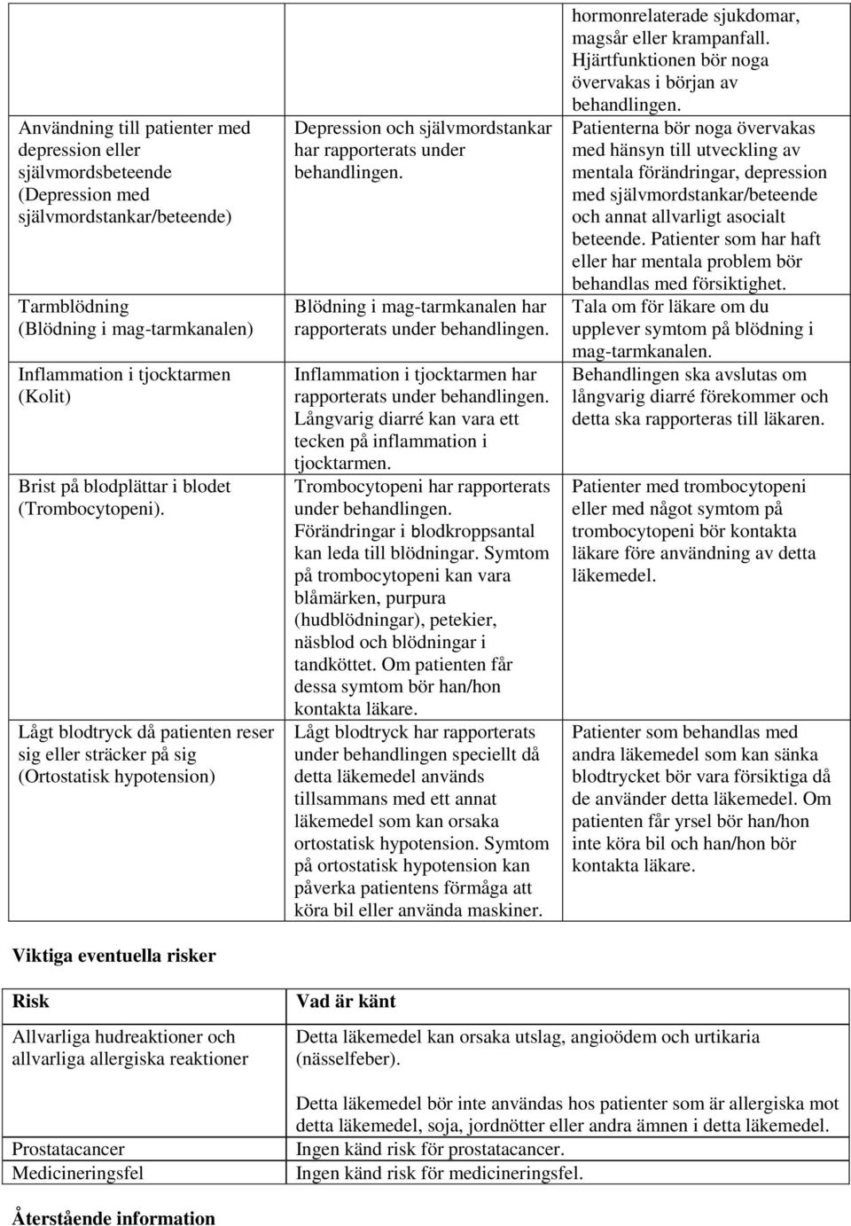 Blödning i mag-tarmkanalen har rapporterats under behandlingen. Inflammation i tjocktarmen har rapporterats under behandlingen. Långvarig diarré kan vara ett tecken på inflammation i tjocktarmen.