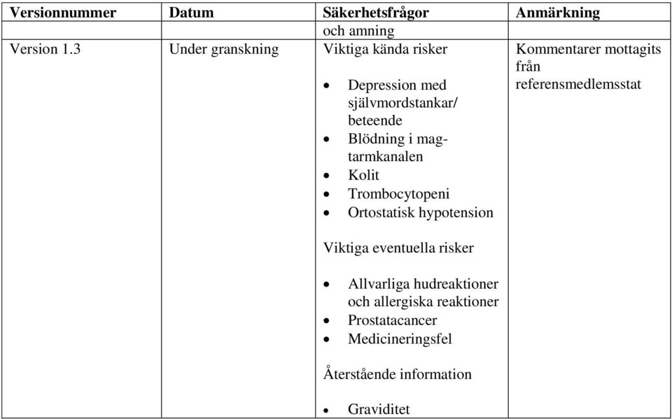 magtarmkanalen Kolit Trombocytopeni Ortostatisk hypotension Kommentarer mottagits från