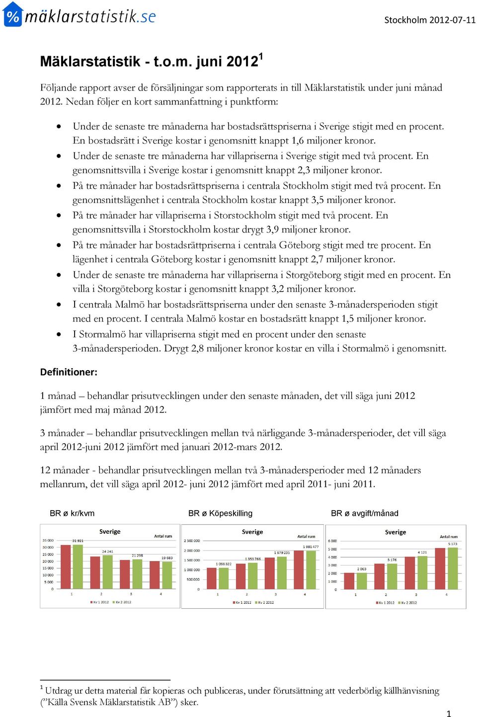 En bostadsrätt i Sverige kostar i genomsnitt knappt 1,6 miljoner kronor. Under de senaste tre månaderna har villapriserna i Sverige stigit med två procent.