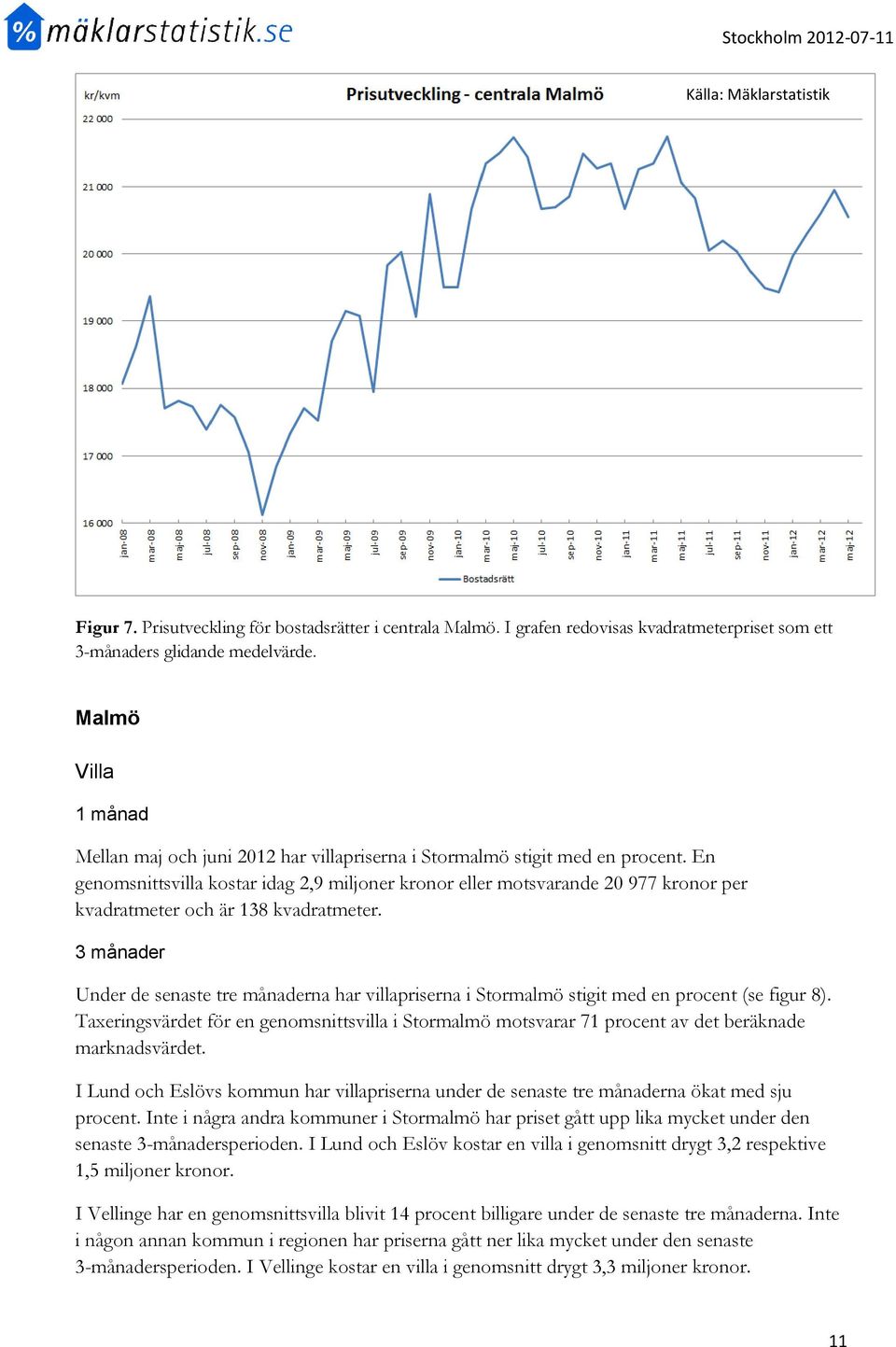 En genomsnittsvilla kostar idag 2,9 miljoner kronor eller motsvarande 20 977 kronor per kvadratmeter och är 138 kvadratmeter.