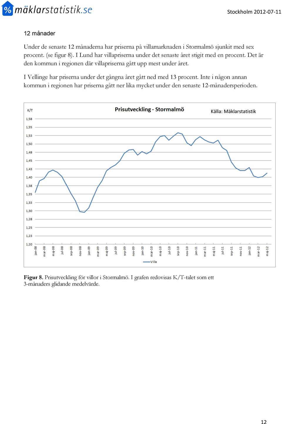 Det är den kommun i regionen där villapriserna gått upp mest under året.