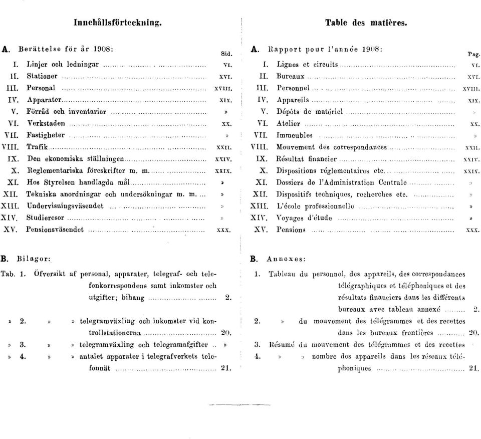 Tekniska anordningar och undersökningar m. m....» XIII. Undervisningsväsendet» XIV. Studieresor» XV. Pensionsväsendet XXX. A. Rapport pour l'année 1908: Pag. I. Lignes et circuits VI. II. Bureaux.