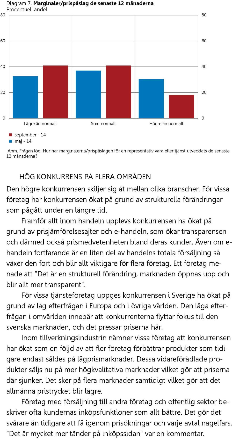 HÖG KONKURRENS PÅ FLERA OMRÅDEN Den högre konkurrensen skiljer sig åt mellan olika branscher.