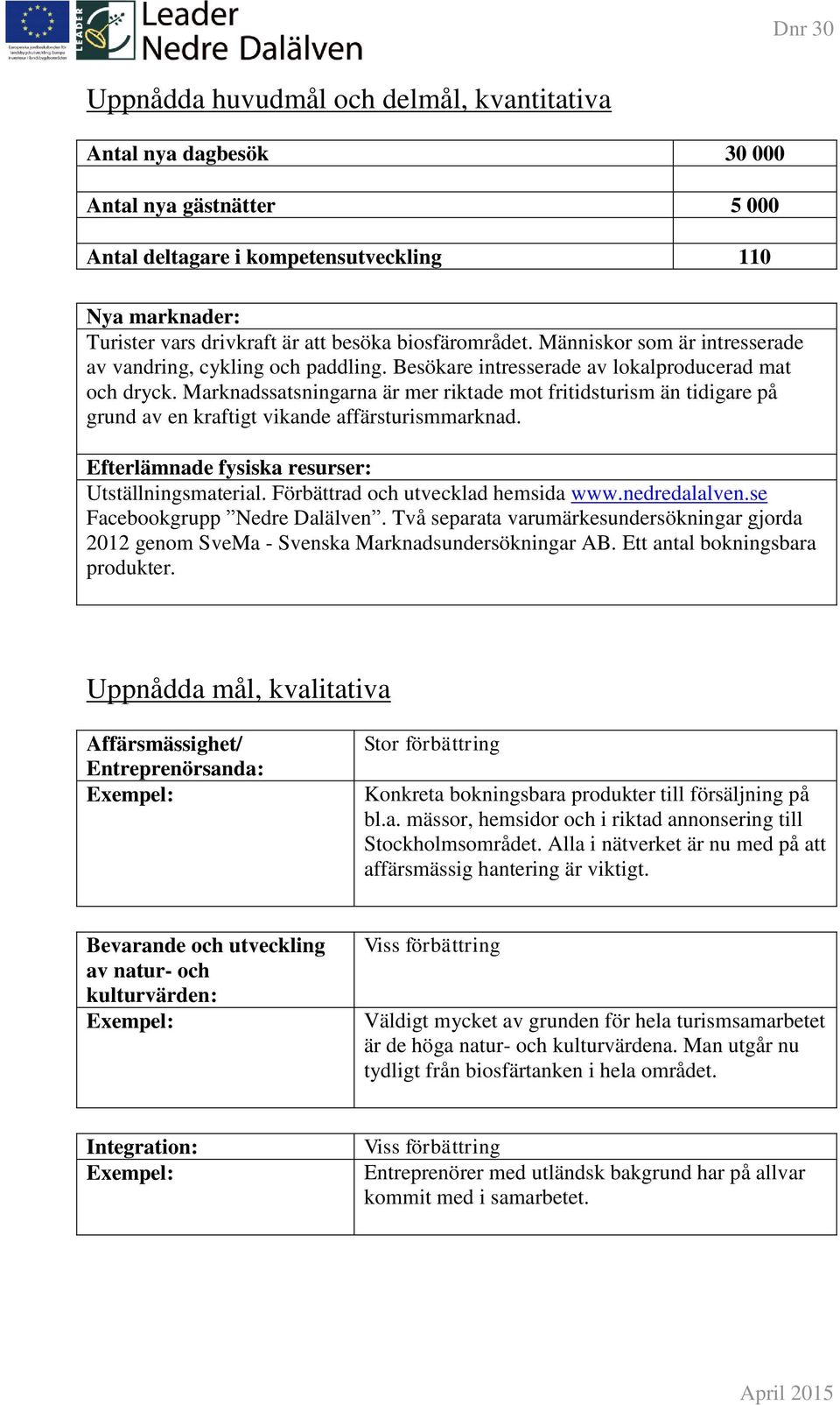 Marknadssatsningarna är mer riktade mot fritidsturism än tidigare på grund av en kraftigt vikande affärsturismmarknad. Efterlämnade fysiska resurser: Utställningsmaterial.