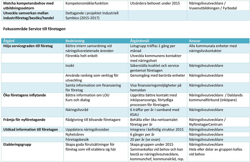 näringslivsrelaterade ärenden Lotsgrupp träffas 1 gång per månad Alla kommunala enheter med näringslivskontakter Förenkla helt enkelt Utveckla kommunens kontakter med näringslivet Insikt Säkerställa