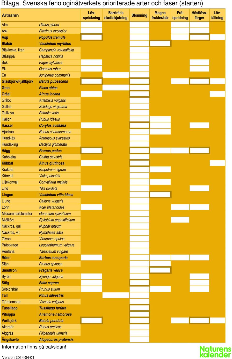 Blåklocka, liten Blåsippa Bok Ek En Glasbjörk/Fjällbjörk Gran Gråal Gråbo Gullris Gullviva Hallon Hassel Hjortron Hundkäx Hundäxing Hägg Kabbleka Klibbal Kråkbär Kärrviol Liljekonvalj Lind Lingon