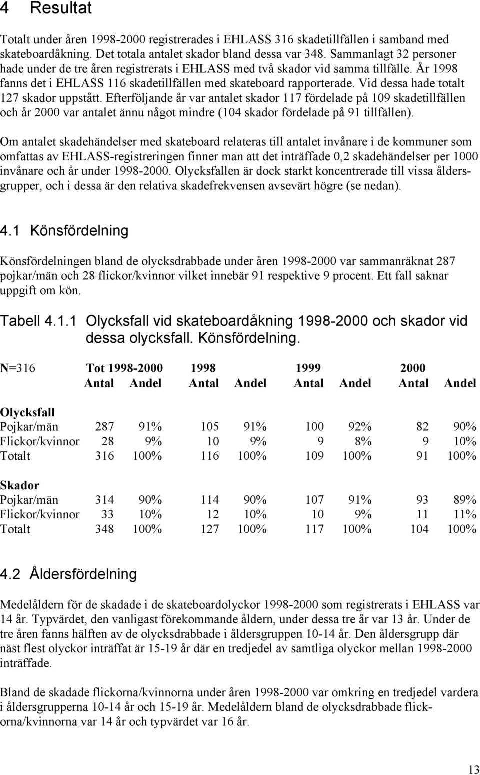 Vid dessa hade totalt 127 skador uppstått. Efterföljande år var antalet skador 117 fördelade på 109 skadetillfällen och år 2000 var antalet ännu något mindre (104 skador fördelade på 91 tillfällen).