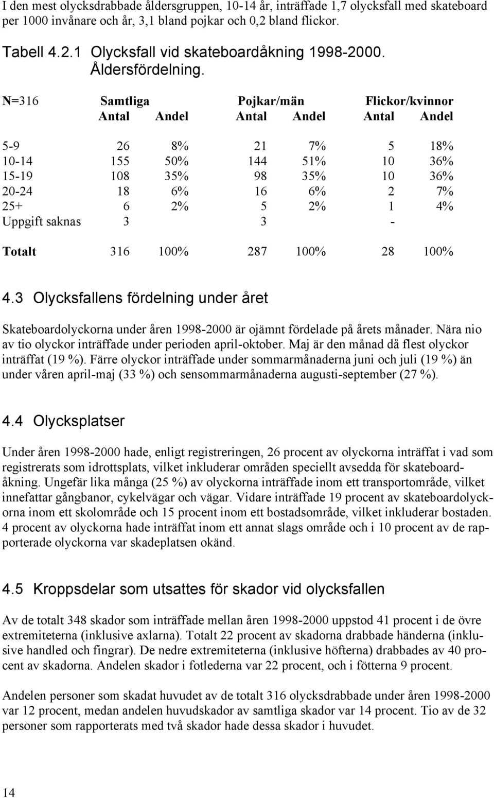 N=316 Samtliga Pojkar/män Flickor/kvinnor Antal Andel Antal Andel Antal Andel 5-9 26 8% 21 7% 5 18% 10-14 155 50% 144 51% 10 36% 15-19 108 35% 98 35% 10 36% 20-24 18 6% 16 6% 2 7% 25+ 6 2% 5 2% 1 4%