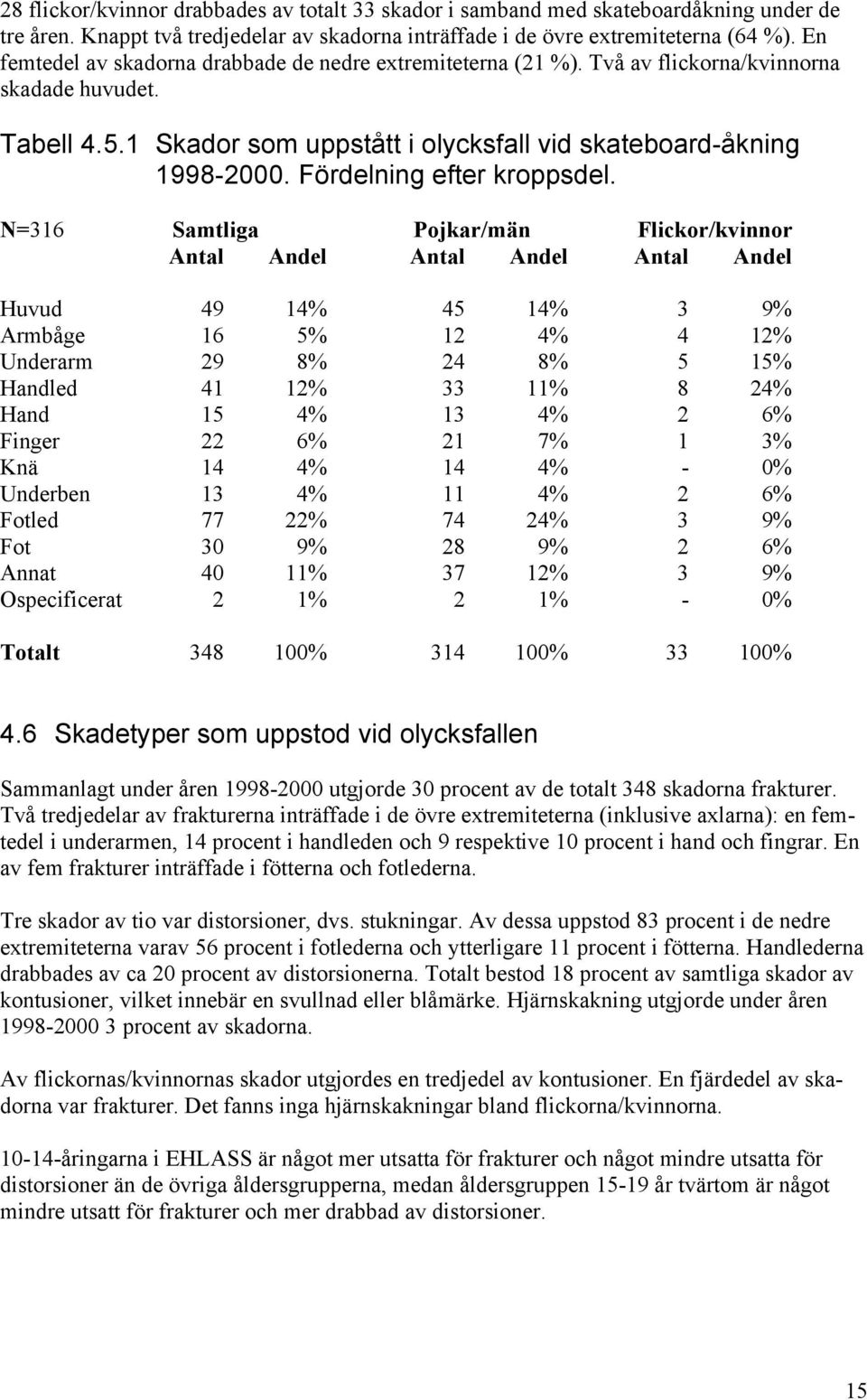 Fördelning efter kroppsdel.