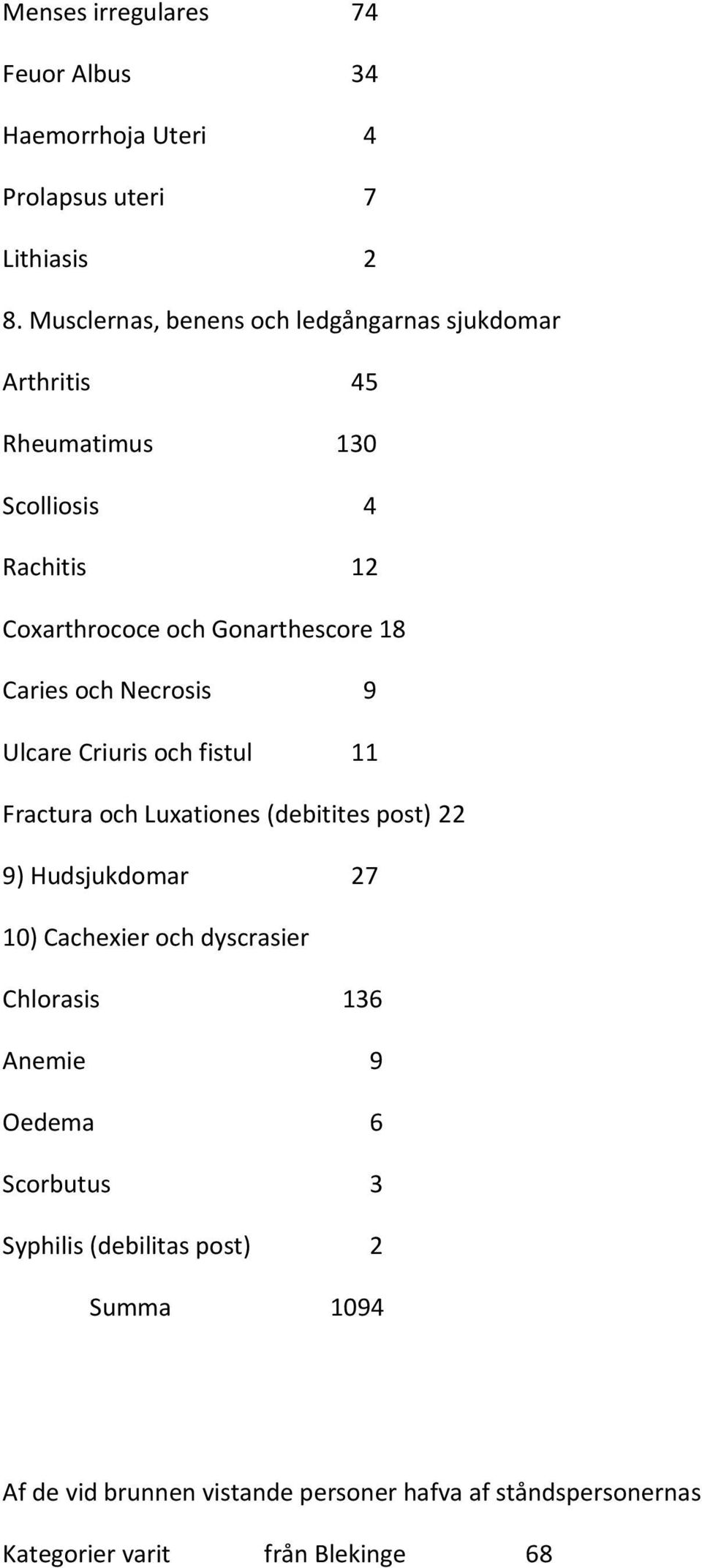 Caries och Necrosis 9 Ulcare Criuris och fistul 11 Fractura och Luxationes (debitites post) 22 9) Hudsjukdomar 27 10) Cachexier och