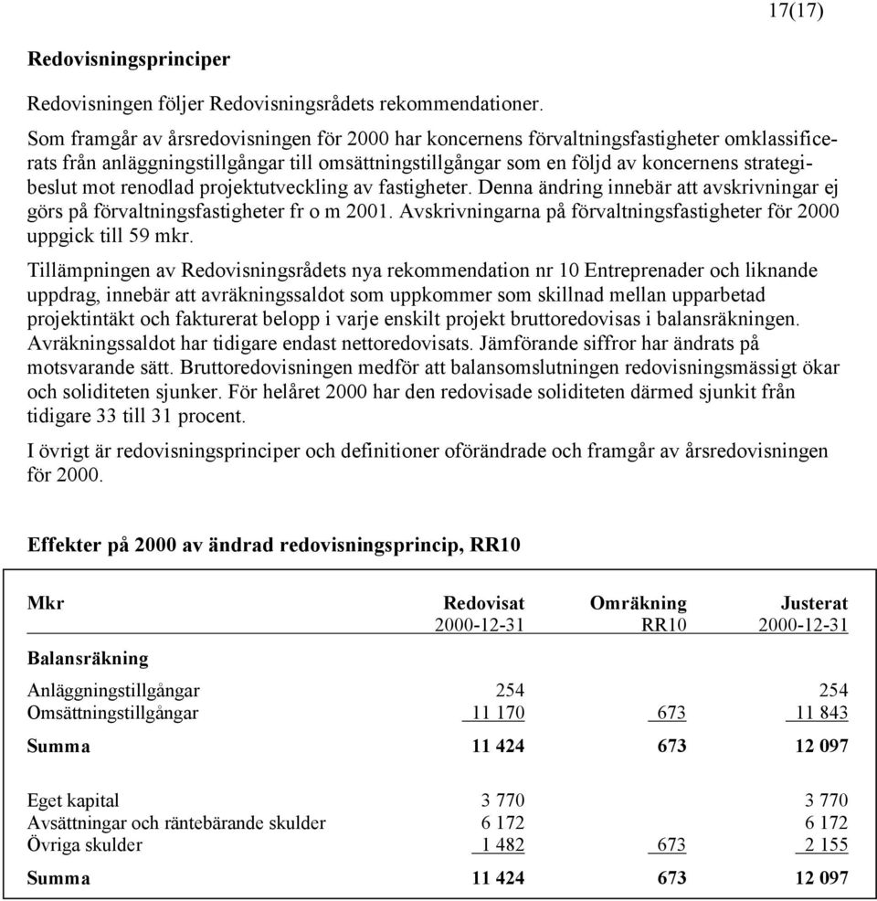 renodlad projektutveckling av fastigheter. Denna ändring innebär att avskrivningar ej görs på förvaltningsfastigheter fr o m 2001.