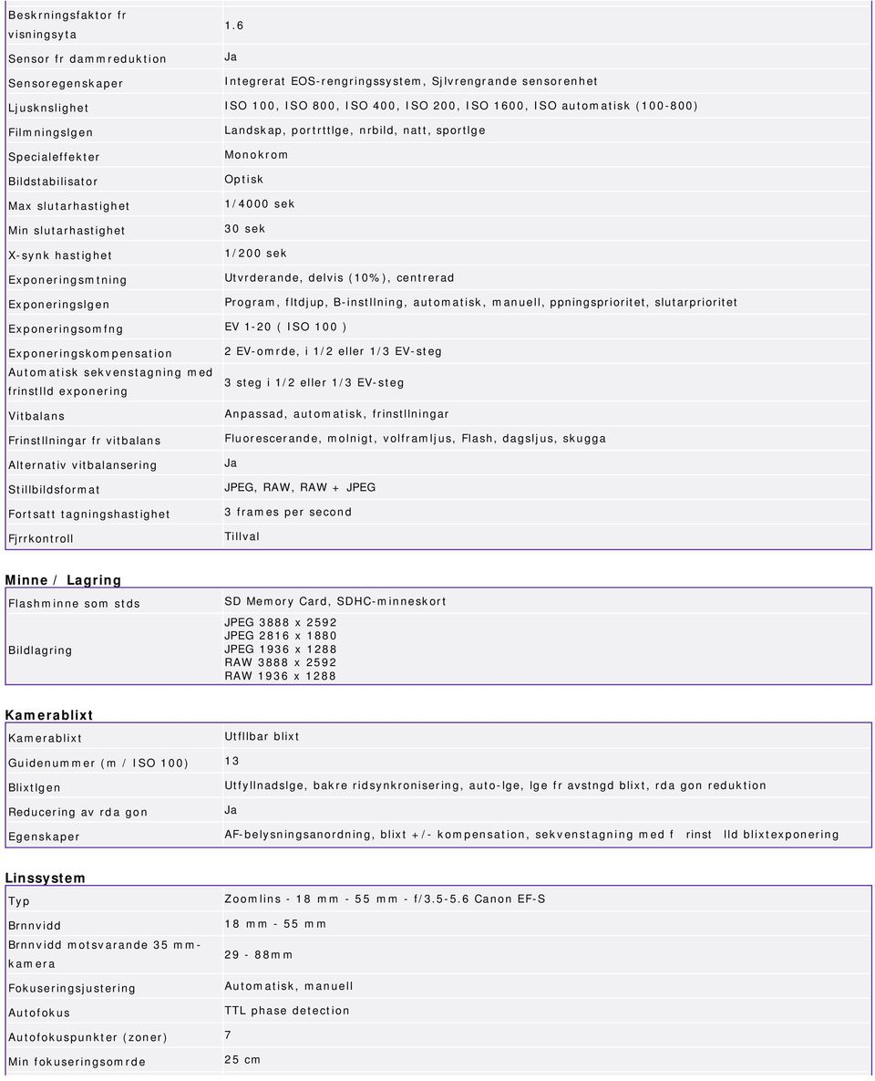 Filmningslgen Landskap, portrttlge, nrbild, natt, sportlge Specialeffekter Monokrom Bildstabilisator Optisk Max slutarhastighet 1/4000 sek Min slutarhastighet 30 sek X-synk hastighet 1/200 sek