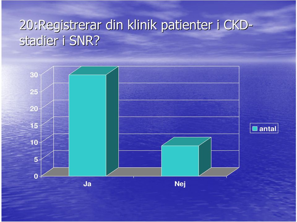 CKD- stadier i SNR?