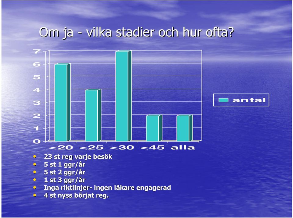 varje besök 5 st 1 ggr/år 5 st 2 ggr/år 1 st 3