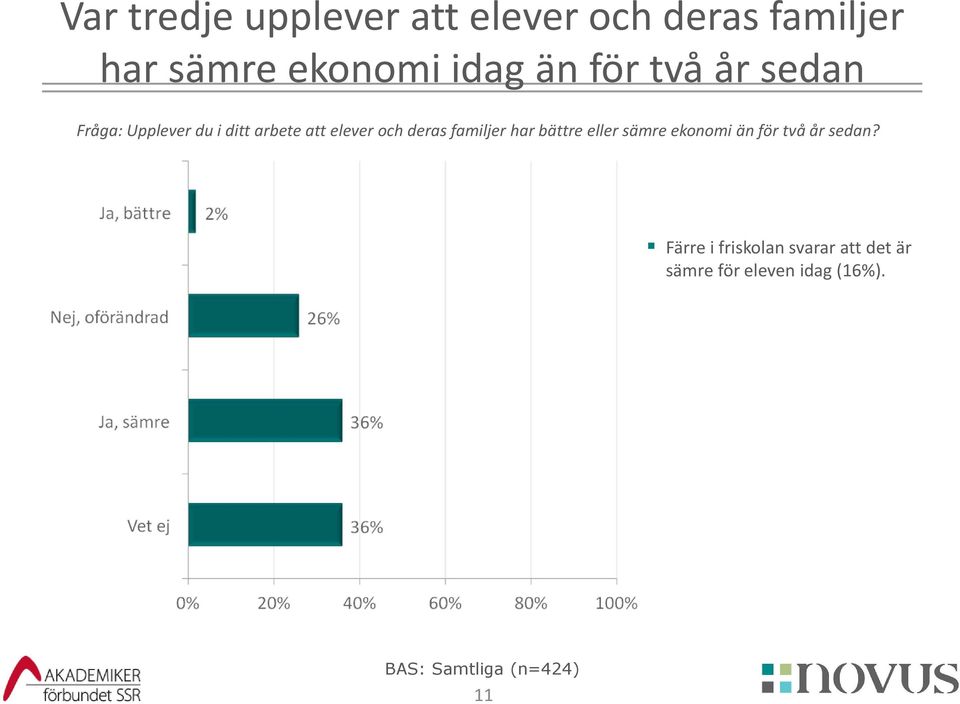 och deras familjer har bättre eller sämre ekonomi än för två år