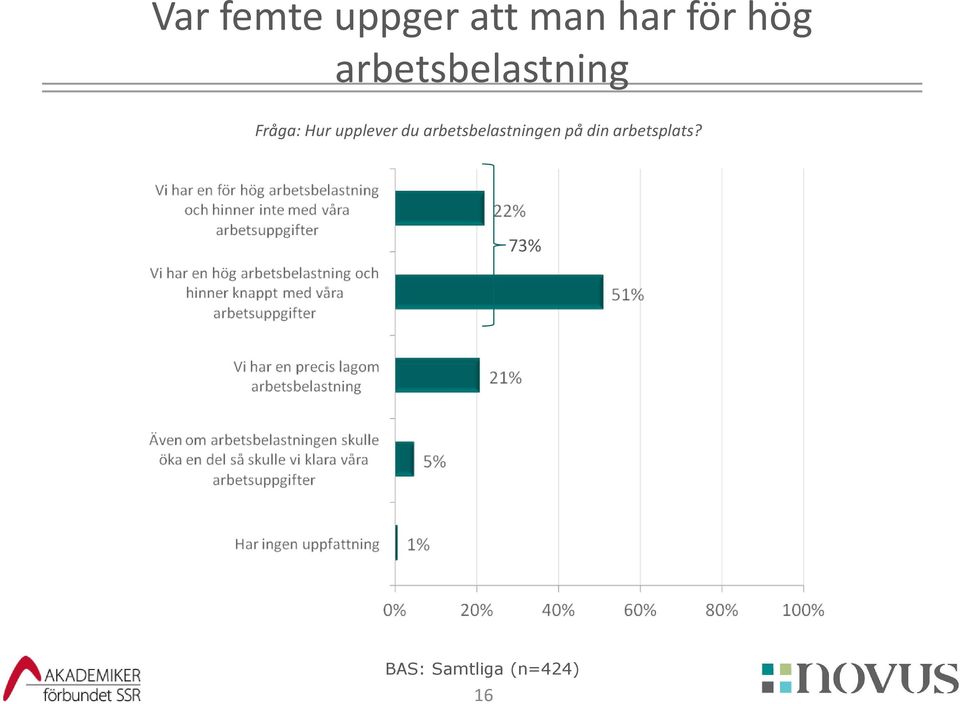 Fråga: Hur upplever du