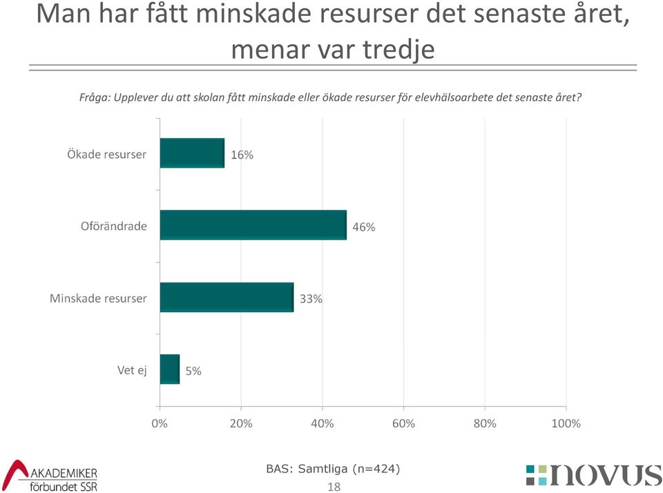 att skolan fått minskade eller ökade