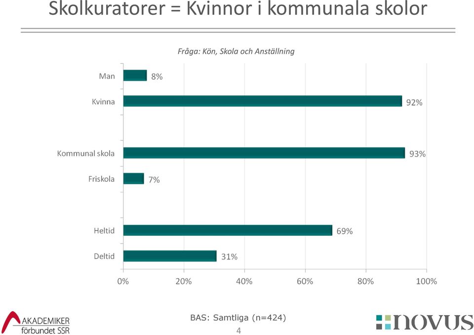 skolor Fråga: Kön,