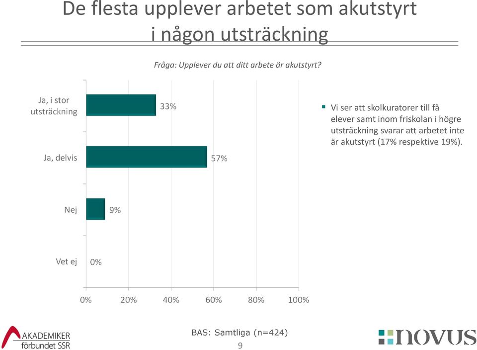 Vi ser att skolkuratorer till få elever samt inom friskolan i