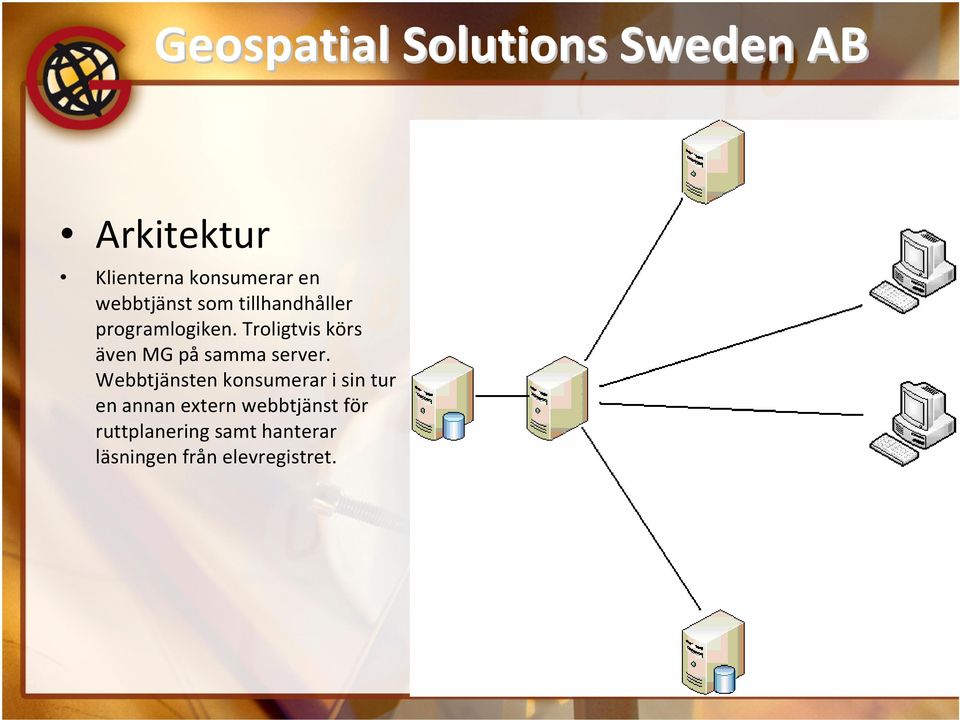 Troligtvis körs även MG påsamma server.