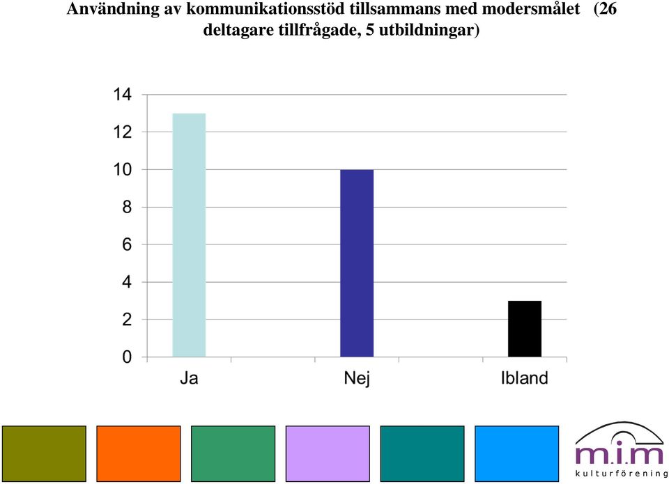 tillsammans med