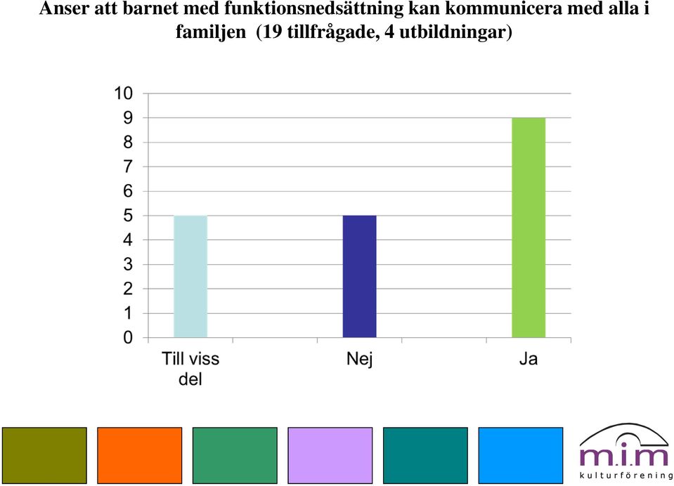 kommunicera med alla i