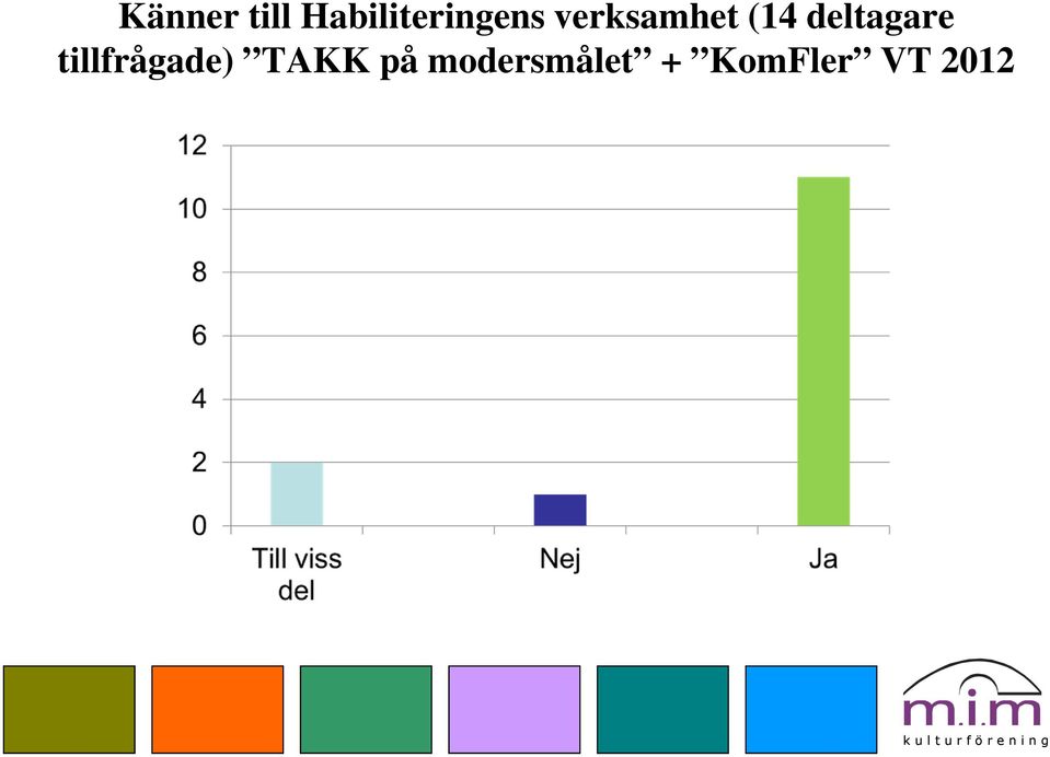 verksamhet (14 deltagare