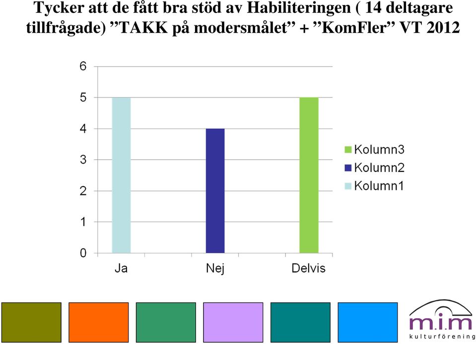 deltagare tillfrågade) TAKK