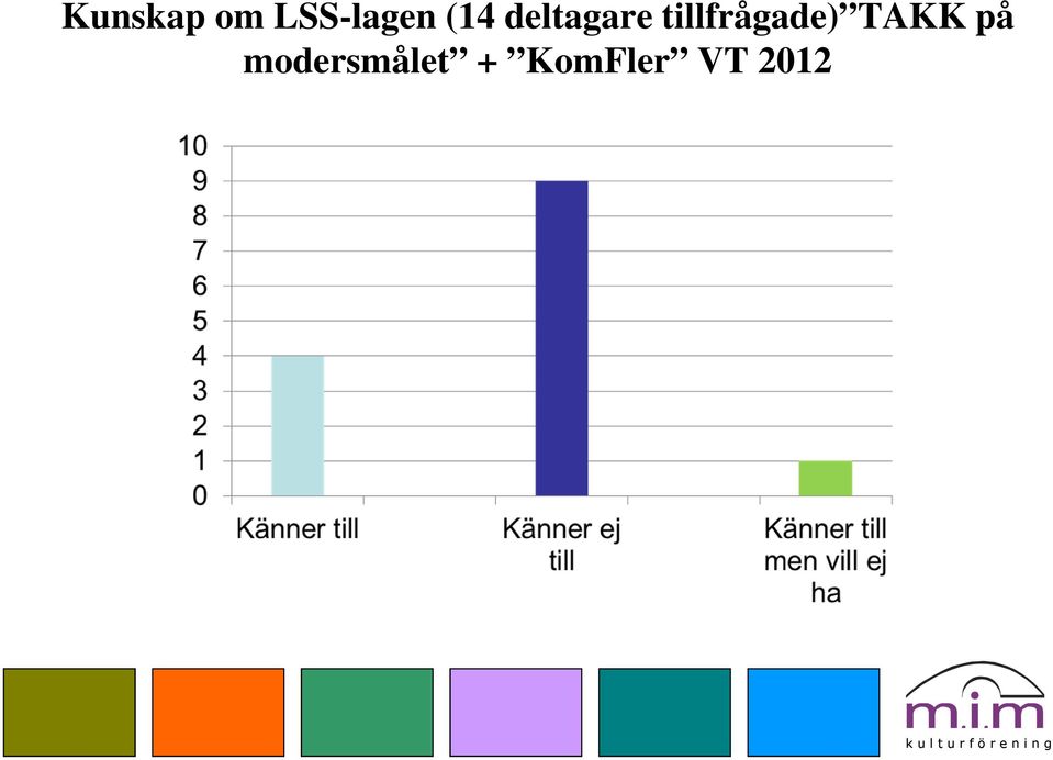 tillfrågade) TAKK på