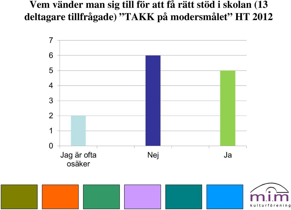 skolan (13 deltagare