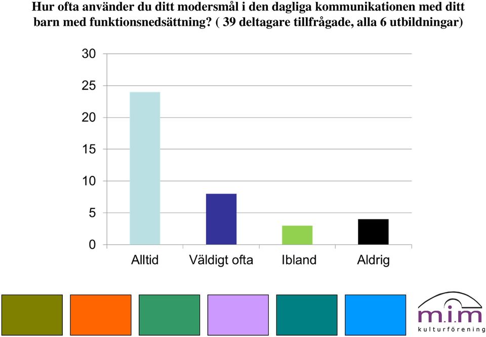 barn med funktionsnedsättning?