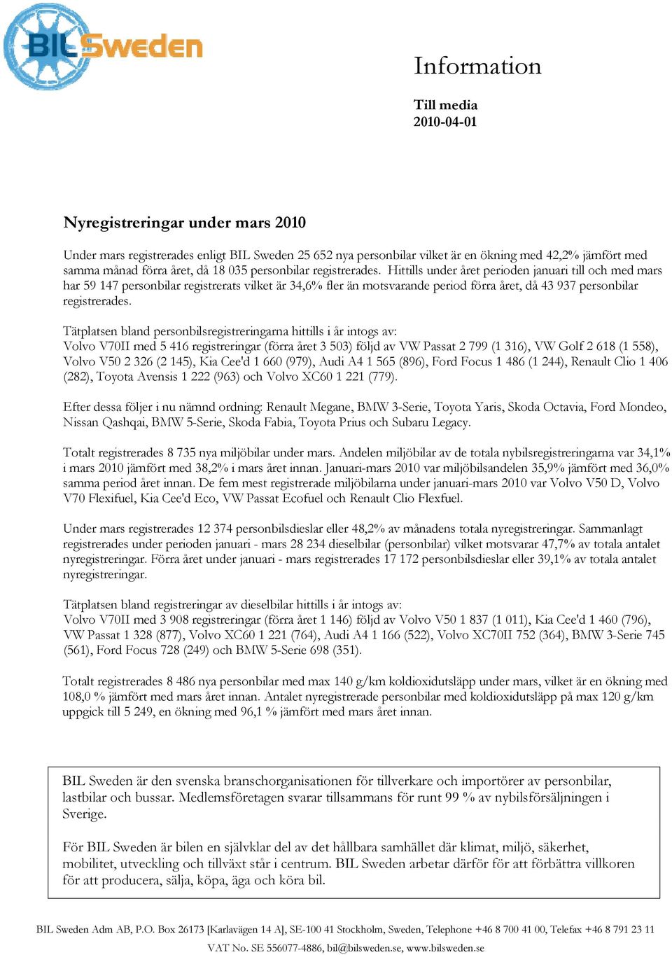 Hittills under året perioden januari till och med mars har 59 147 personbilar registrerats vilket är 34,6% fler än motsvarande period förra året, då 43 937 personbilar registrerades.