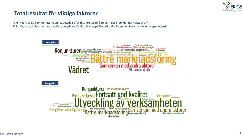 året? F18: Vad tror du kommer att ha störst betydelse för ditt företag