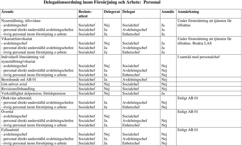 Verkställighet delpension, förtidspension Obekväm arbetstid; Övertid Fyllnadstid Under förutsättning att tjänsten får