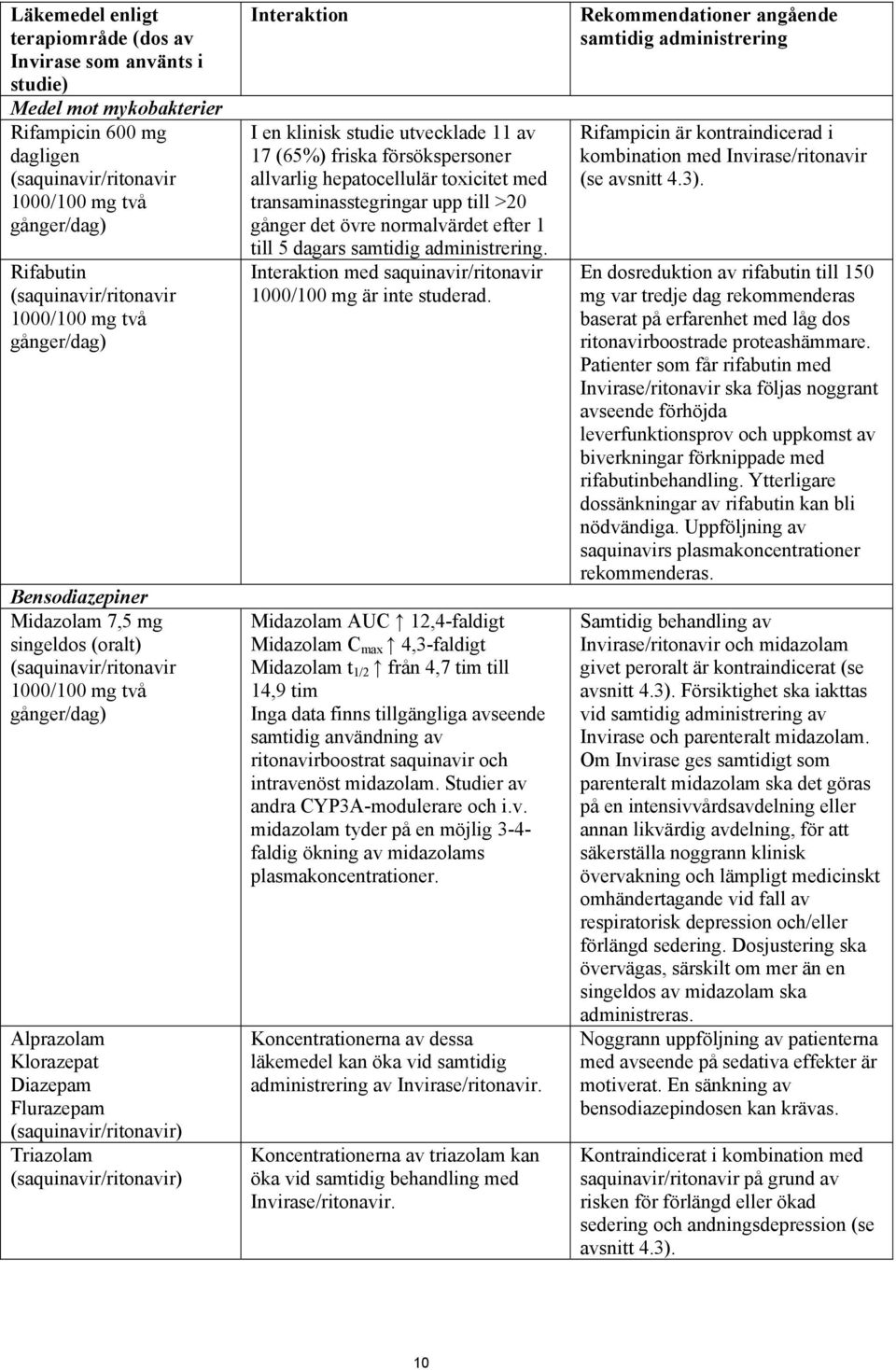 Triazolam Interaktion I en klinisk studie utvecklade 11 av 17 (65%) friska försökspersoner allvarlig hepatocellulär toxicitet med transaminasstegringar upp till >20 gånger det övre normalvärdet efter