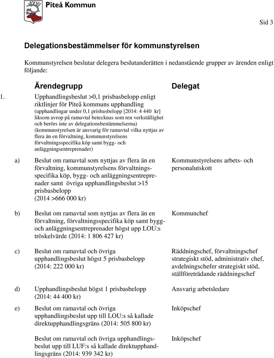 och berörs inte av delegationsbestämmelserna) (kommunstyrelsen är ansvarig för ramavtal vilka nyttjas av flera än en förvaltning, kommunstyrelsens förvaltningsspecifika köp samt bygg- och