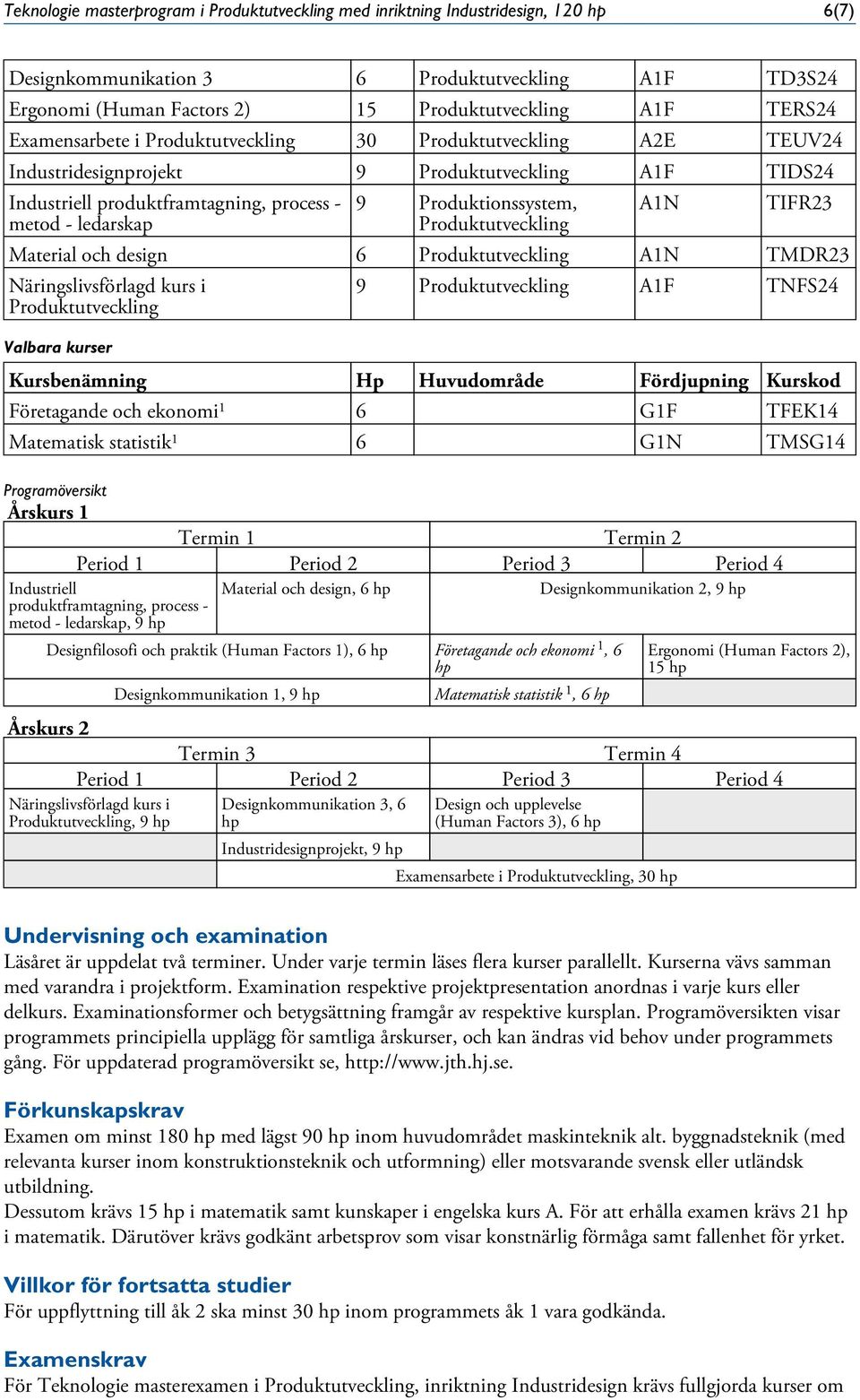 Produktionssystem, Produktutveckling A1N TIFR23 Material och design 6 Produktutveckling A1N TMDR23 Näringslivsförlagd kurs i Produktutveckling 9 Produktutveckling A1F TNFS24 Kursbenämning Hp