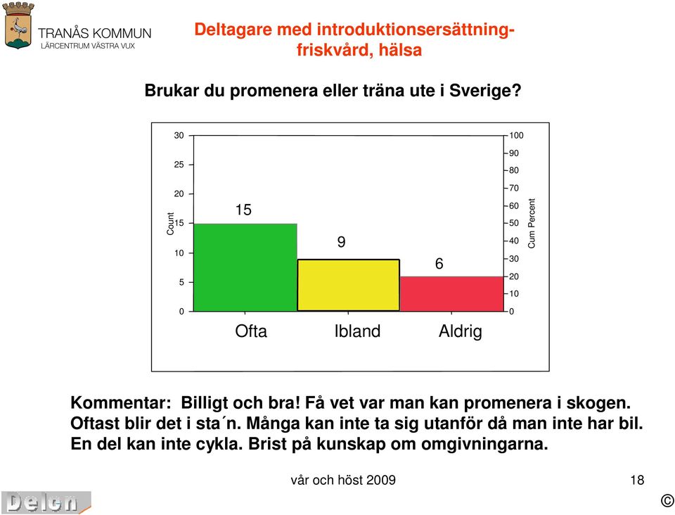 Få vet var man kan promenera i skogen. Oftast blir det i sta n.