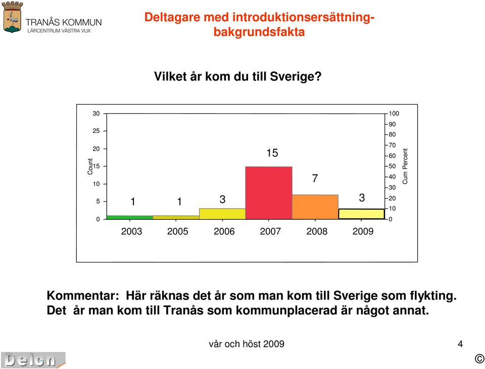 3 2 2 1 1 1 7 1 1 3 3 23 2 26 27 28 29 1 9 8 7 6 4 3 2 1 Kommentar: Här