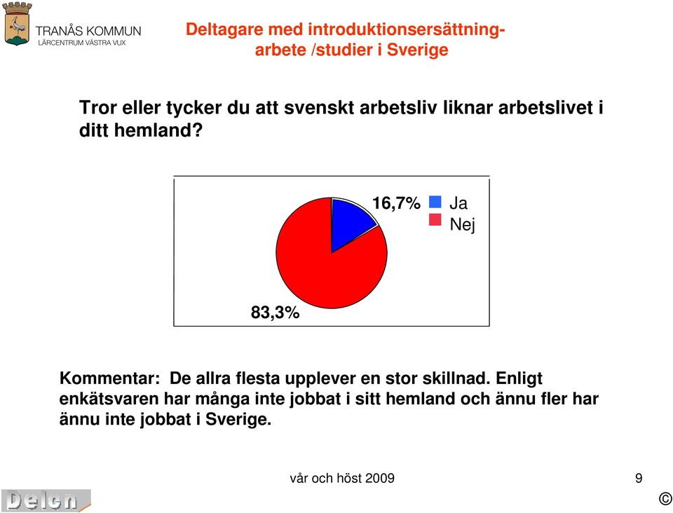 16,7% Ja Nej 83,3% Kommentar: De allra flesta upplever en stor skillnad.