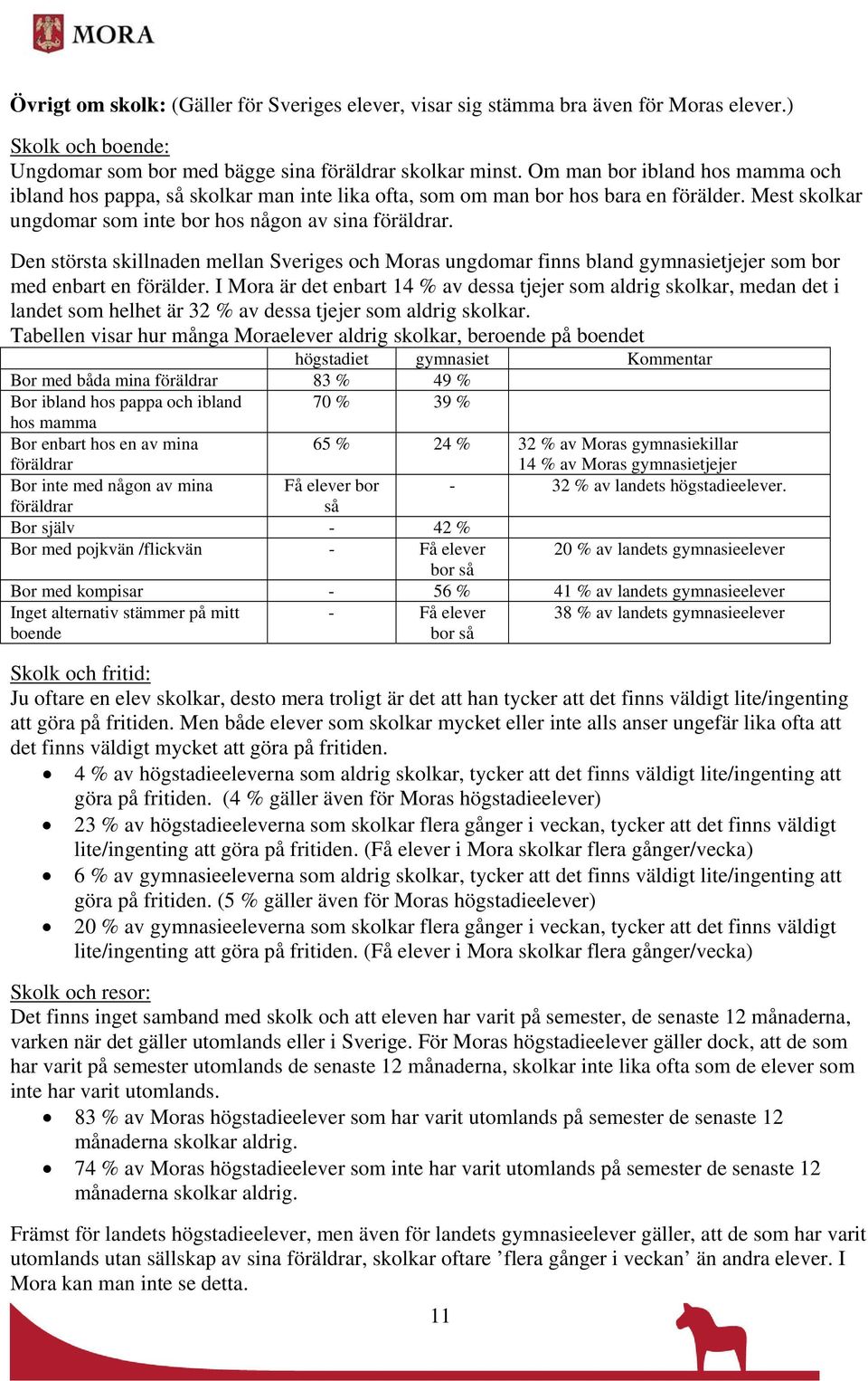 Den största skillnaden mellan Sveriges och Moras ungdomar finns bland gymnasietjejer som bor med enbart en förälder.