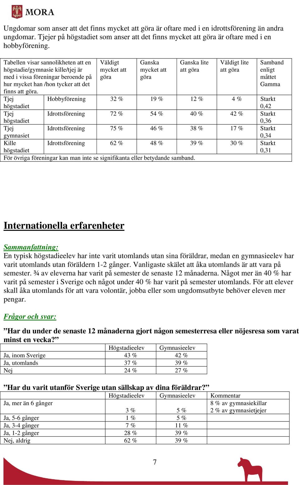 Tjej högstadiet Tjej högstadiet Tjej Väldigt mycket att göra Ganska mycket att göra Ganska lite att göra Väldigt lite att göra Samband enligt måttet Gamma Hobbyförening 32 % 19 % 12 % 4 % Starkt 0,42