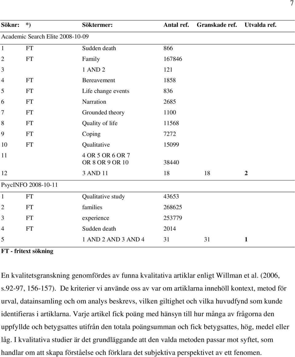 life 11568 9 FT Coping 7272 10 FT Qualitative 15099 11 4 OR 5 OR 6 OR 7 OR 8 OR 9 OR 10 38440 12 3 AND 11 18 18 2 PsycINFO 2008-10-11 1 FT Qualitative study 43653 2 FT families 268625 3 FT experience