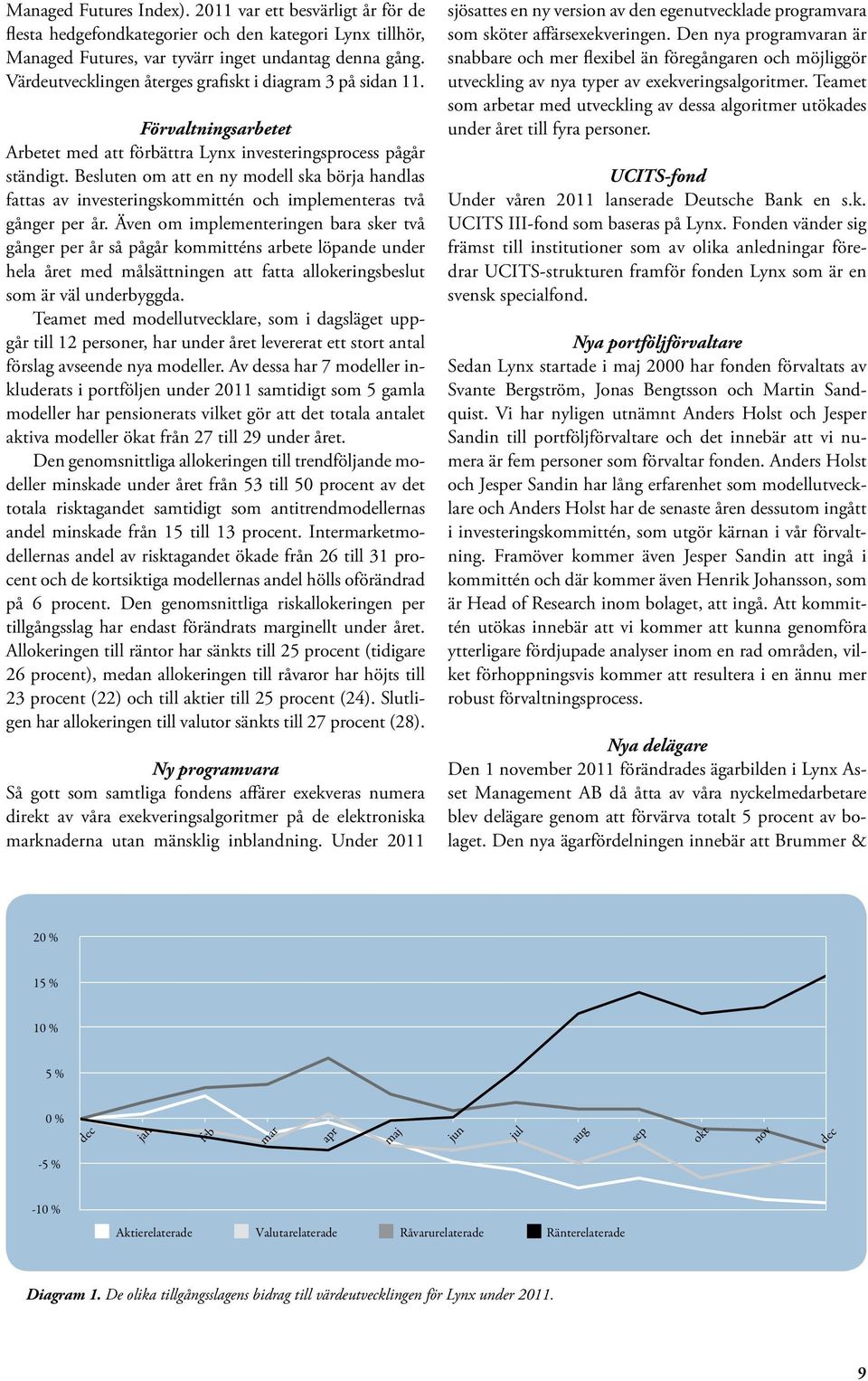 Besluten om att en ny modell ska börja handlas fattas av investeringskommittén och implementeras två gånger per år.