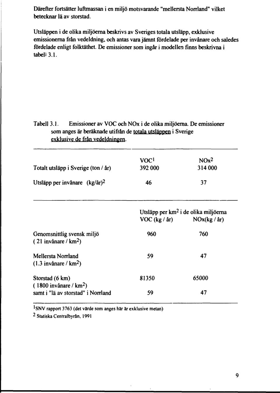De emissioner som ingår i modellen finns beskrivna i tabeli 3.1. Tabell 3.1. Emissioner av VOC och NOx i de olika miljöerna.