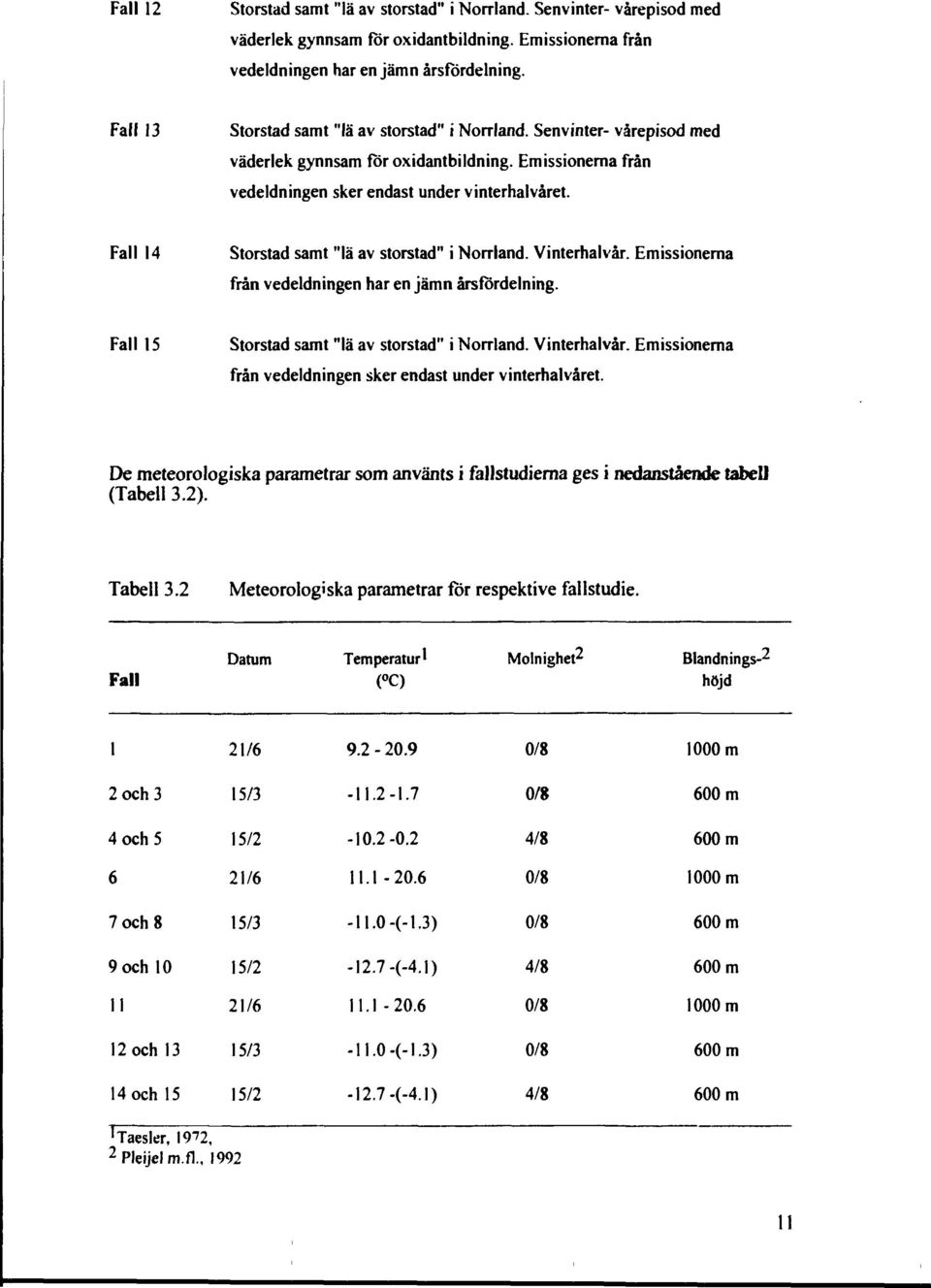 Fall 14 Storstad samt "lä av storstad" i Norrland. Vinterhalvår. Emissionerna från vedeldningen har en jämn årsfördelning. Fall 15 Storstad samt "lä av storstad" i Norrland. Vinterhalvår. Emissionerna från vedeldningen sker endast under vinterhalvåret.