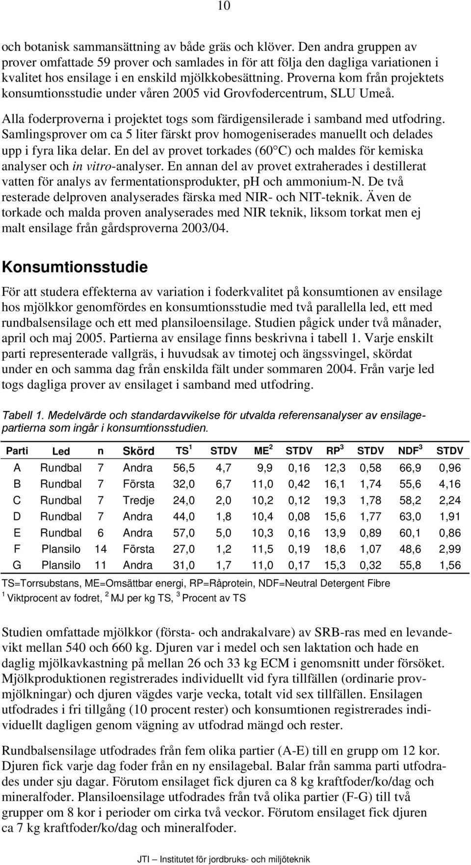 Proverna kom från projektets konsumtionsstudie under våren 2005 vid Grovfodercentrum, SLU Umeå. Alla foderproverna i projektet togs som färdigensilerade i samband med utfodring.