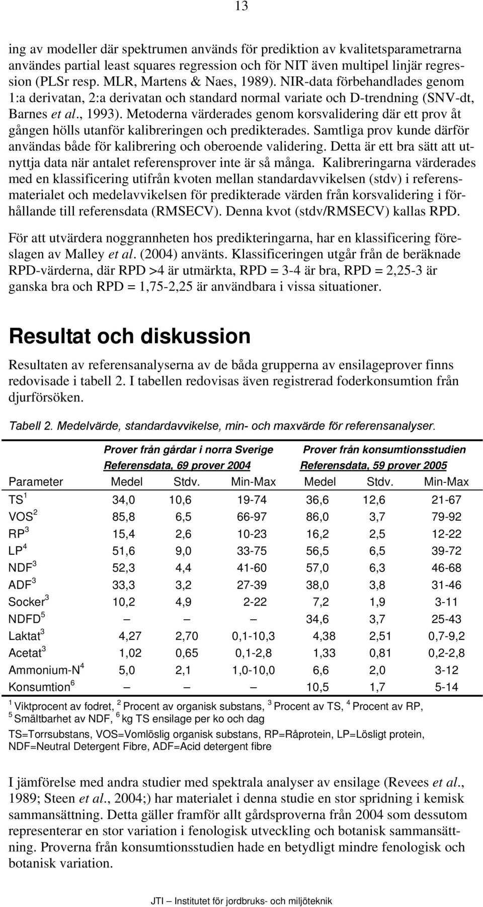 Metoderna värderades genom korsvalidering där ett prov åt gången hölls utanför kalibreringen och predikterades. Samtliga prov kunde därför användas både för kalibrering och oberoende validering.