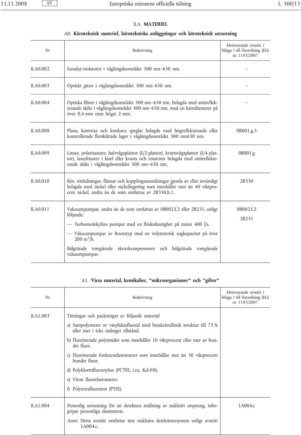 II.A0.004 Optiska fibrer i våglängdsområdet 500 nm 650 nm, belagda med antireflekterande skikt i våglängdsområdet 500 nm 650 nm, med en kärndiameter på över 0,4 mm men högst 2 mm. II.A0.008 Plana, konvexa och konkava speglar belagda med högreflekterande eller kontrollerade flerskiktade lager i våglängdsområdet 500 nm650 nm.