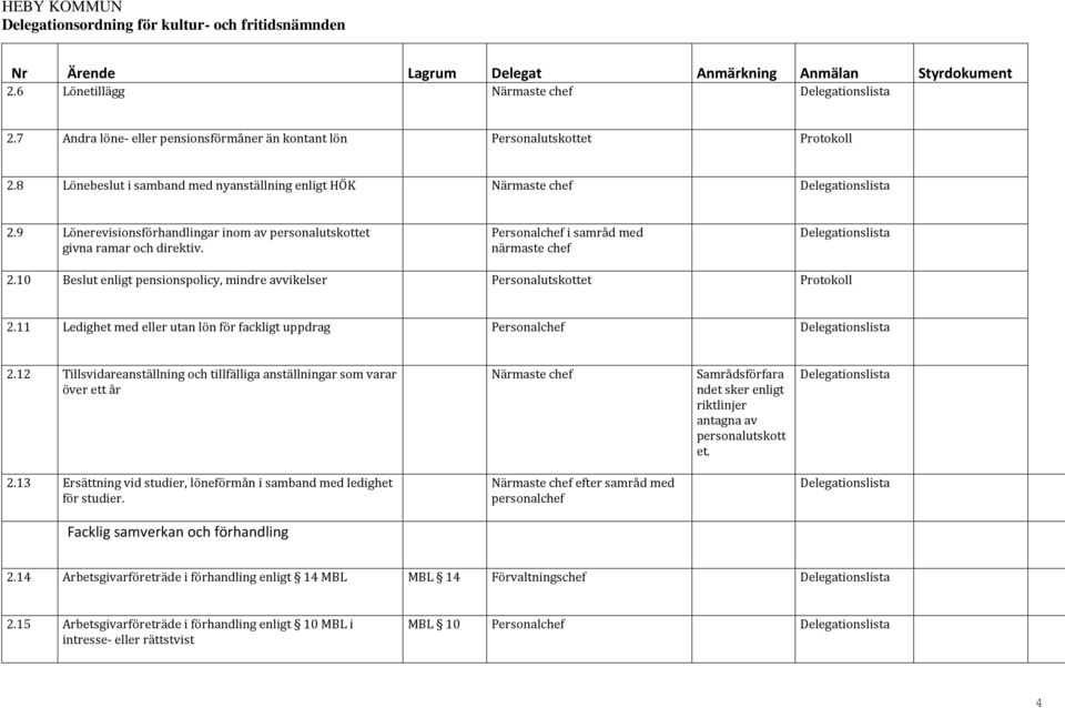 10 Beslut enligt pensionspolicy, mindre avvikelser Personalutskottet Protokoll 2.11 Ledighet med eller utan lön för fackligt uppdrag Personalchef 2.